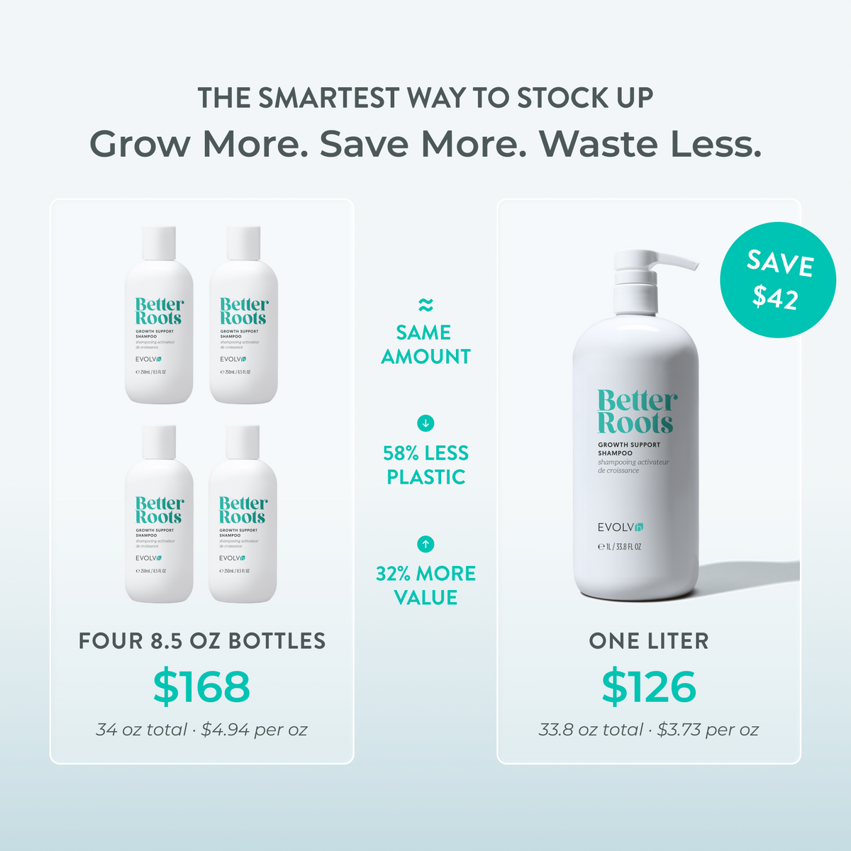 Growth Support Shampoo