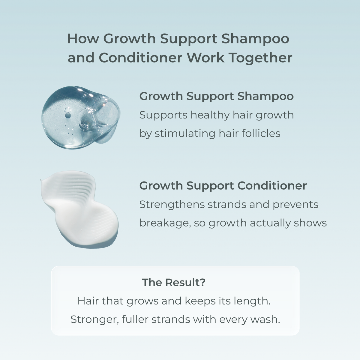 Growth Support Conditioner