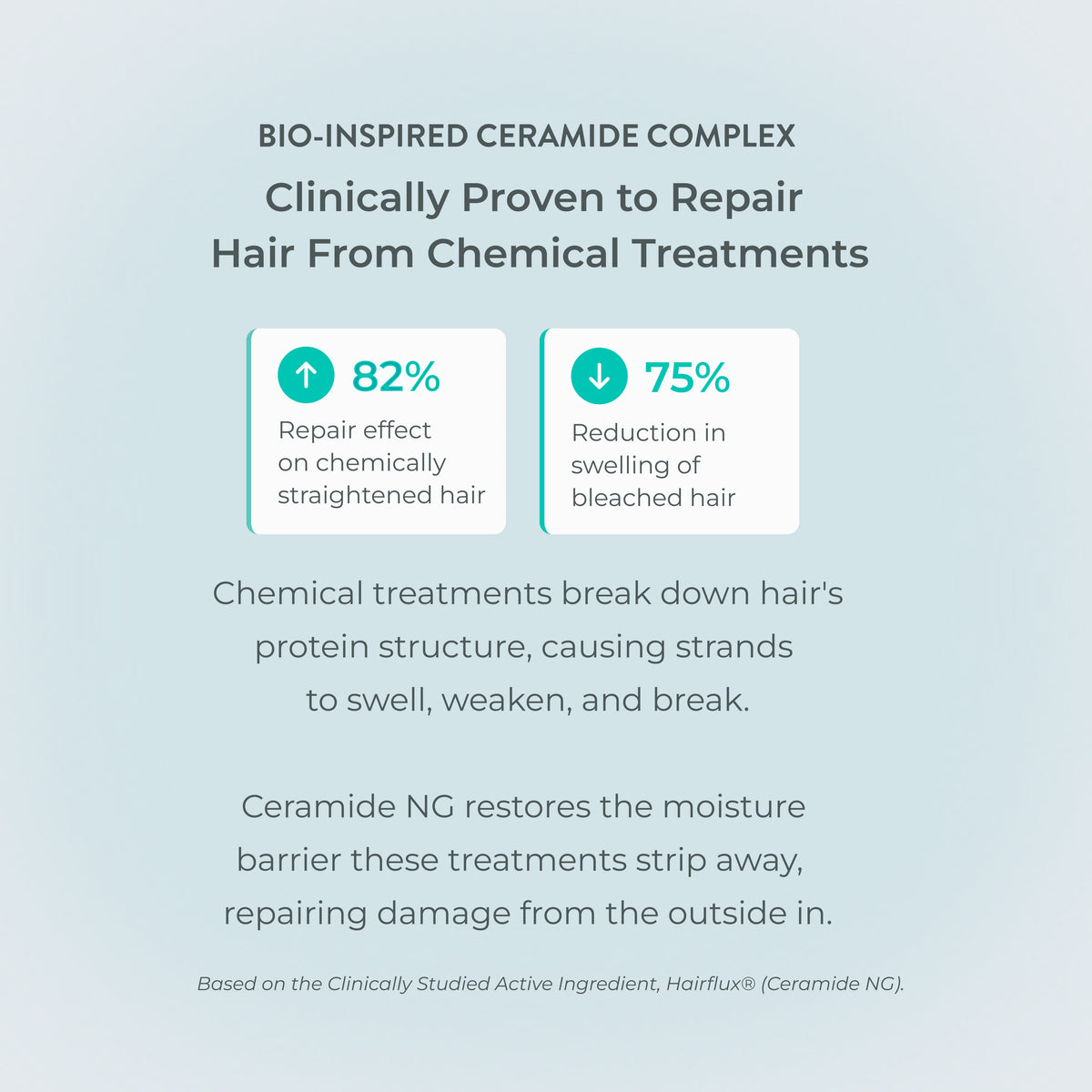 Growth Support Conditioner