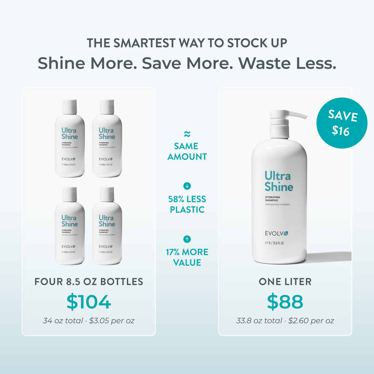 UltraShine Hydrating Shampoo