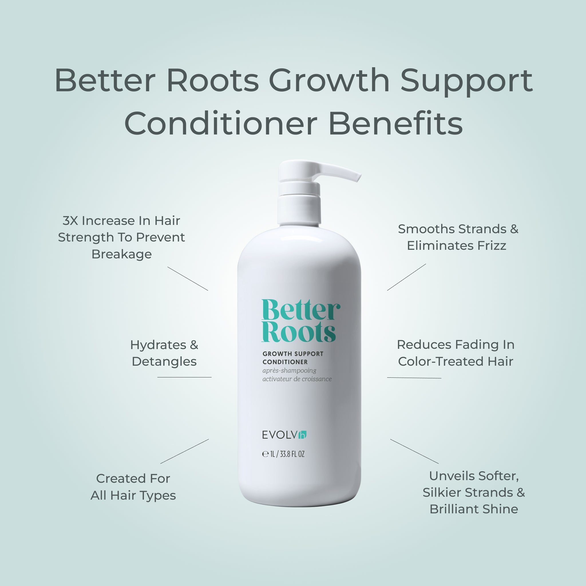 EVOLVh Better Roots Growth Support Shampoo and Conditioner Liter Duo