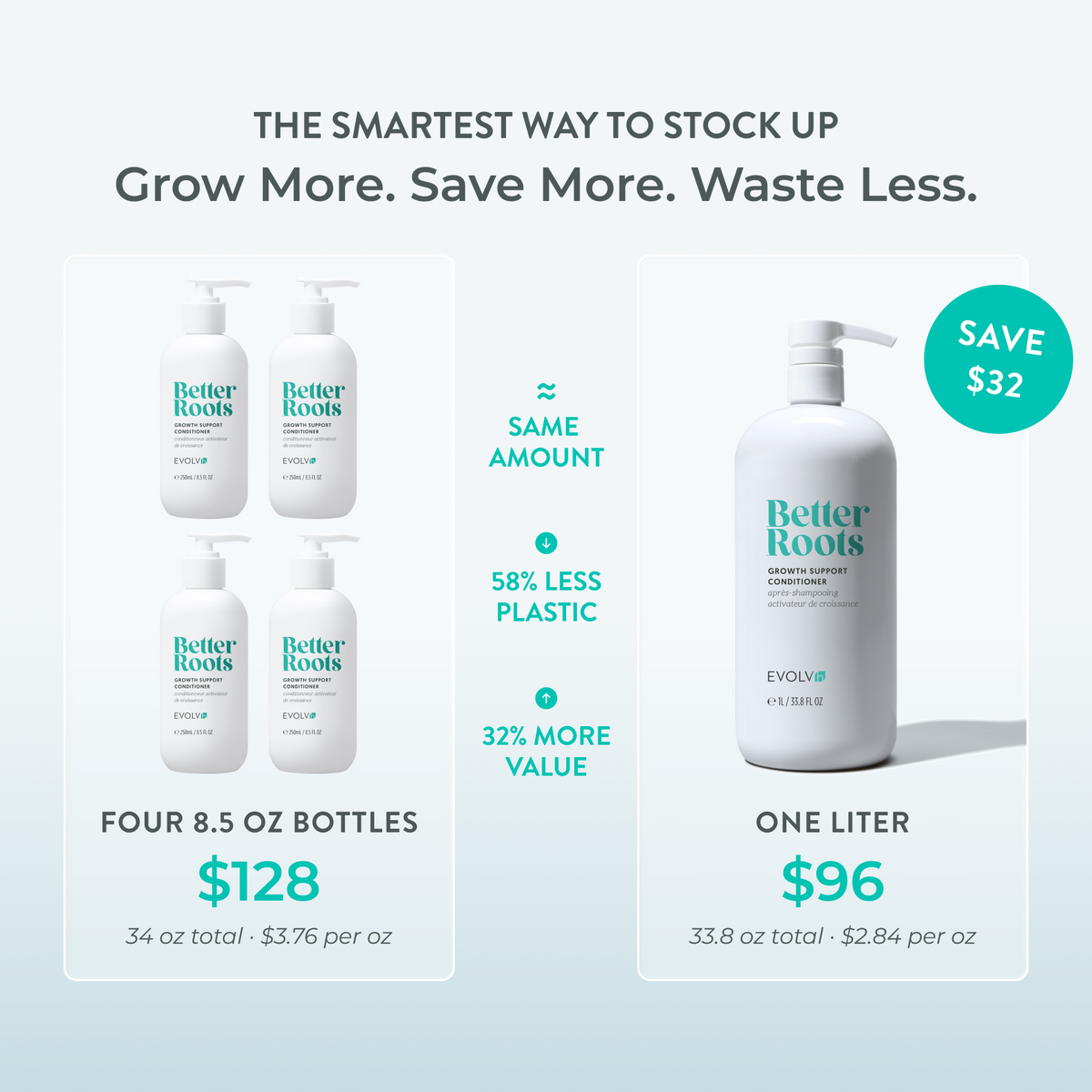 Growth Support Conditioner
