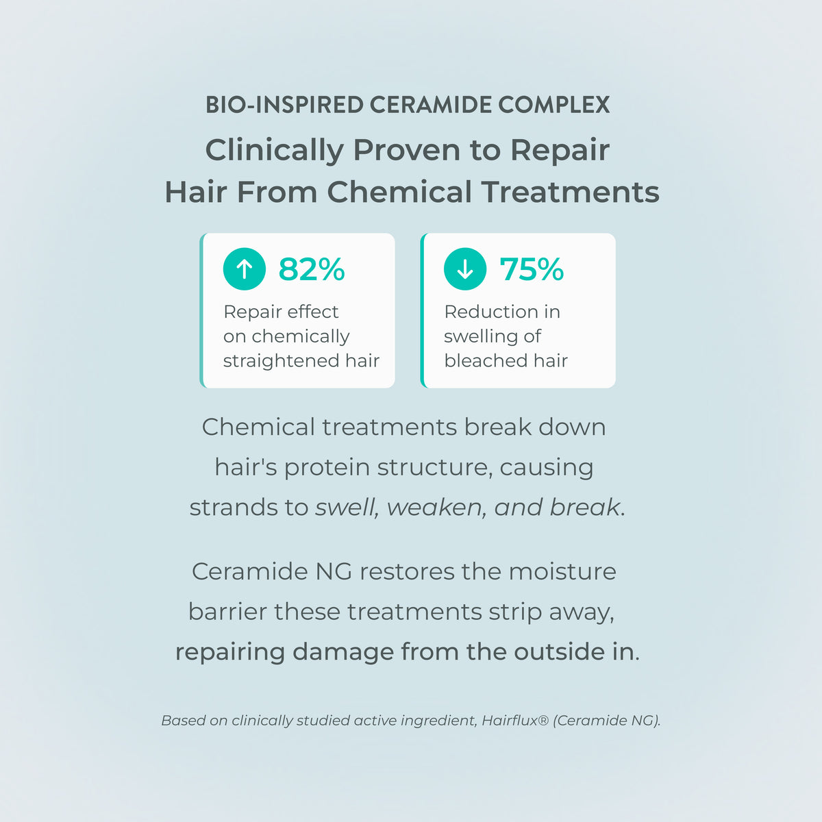 Growth Support Conditioner