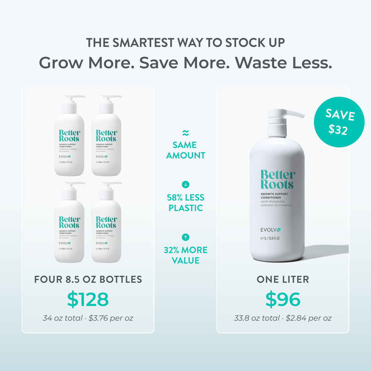Growth Support Conditioner