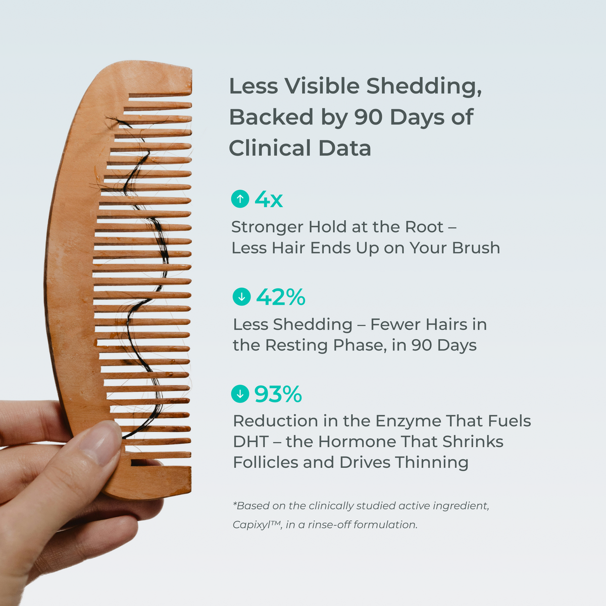 Wooden comb: Better Roots Growth Support Shampoo & Conditioner Liter Duo less-visible-shedding clinical results